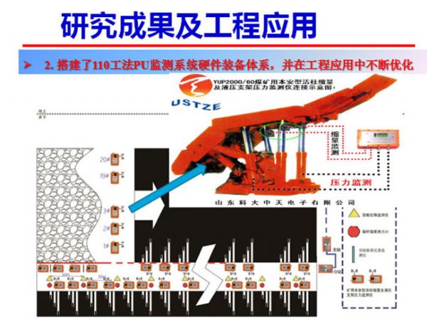 研究成果及工程應用