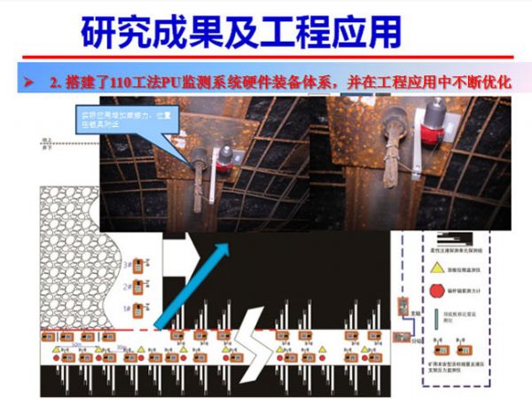 研究成果及工程應用