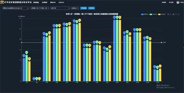 龍煤集團礦井支護監(jiān)測數(shù)據(jù)分析云平臺取得階段性成果
